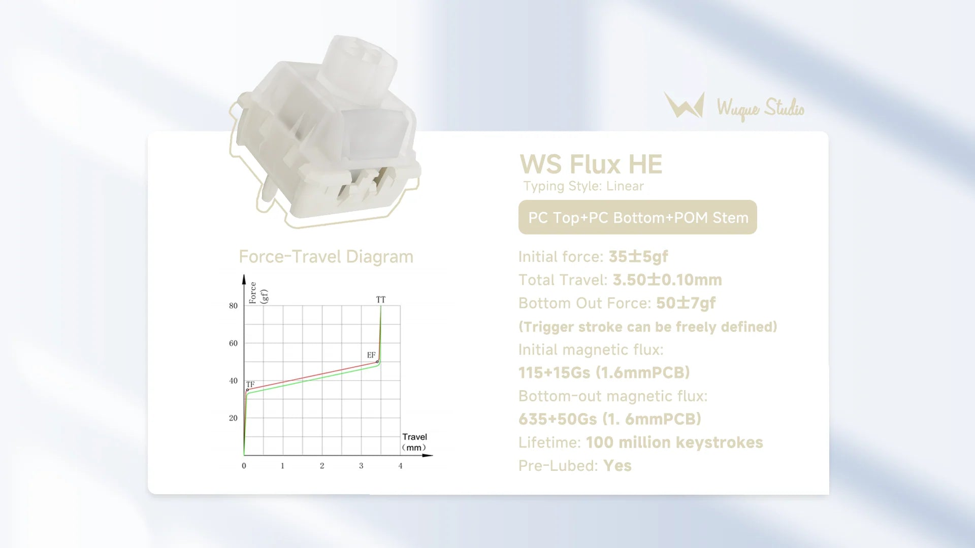 WS Flux Magnetic HE Switches