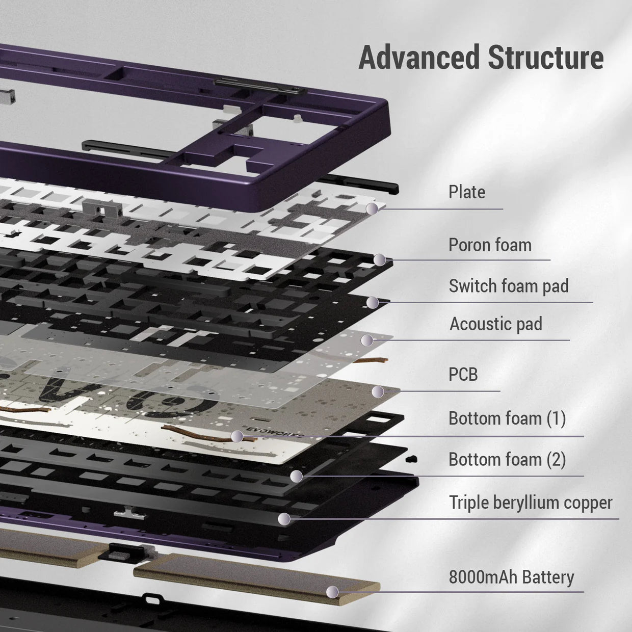 Ticktype Evoworks Evo80 Aluminium Alloy RGB Mechanical Keyboard