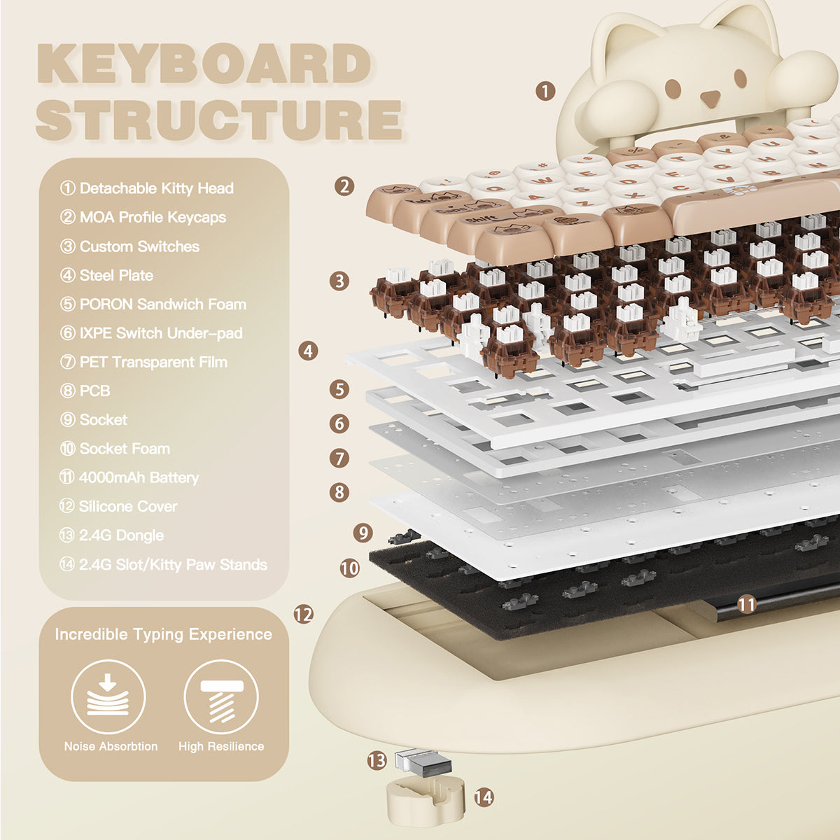 YUNZII C68 Meow Bluetooth Wireless Mechanical Cat Keyboard Milk Switch