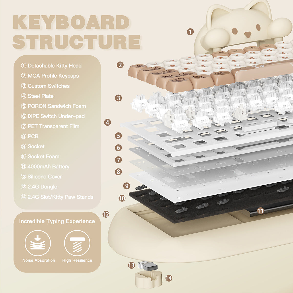 YUNZII C68 Meow Bluetooth Wireless Mechanical Cat Keyboard Milk Switch