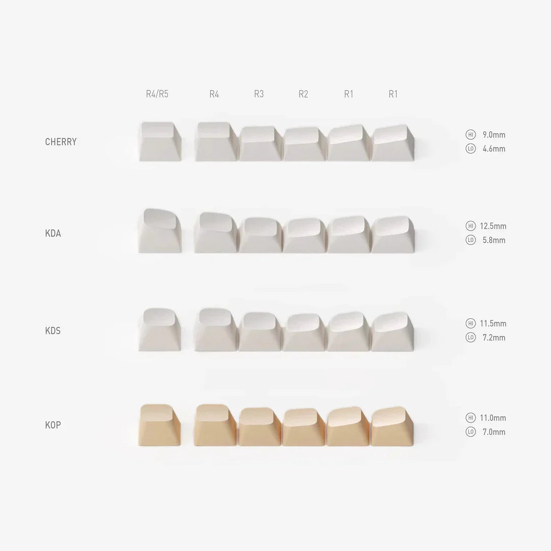 NuPhy x Keytok Arcade-ia KDS Dye-sub PBT Keycaps 142pcs / Set